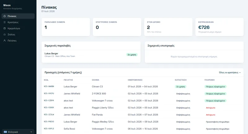 Nisos Rentals Admin Concept